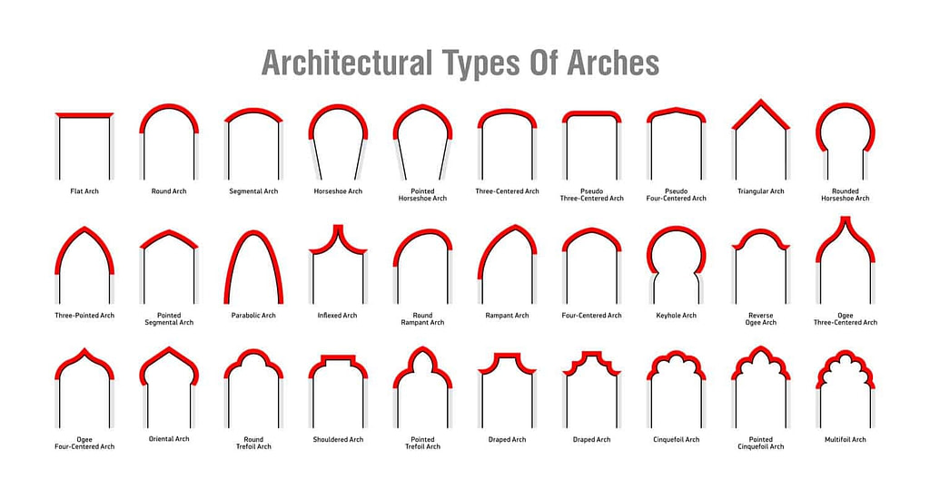Mimari Kemer Tasarımının Rönesansı 3 30 types of architectural arches diagram chart aug16